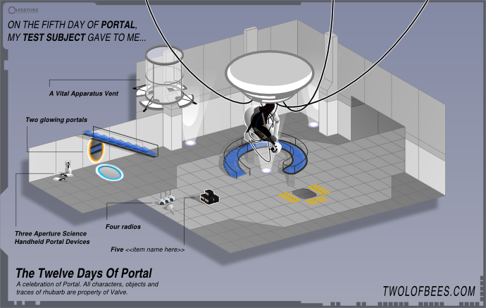 On The Fifth Day Of Portal