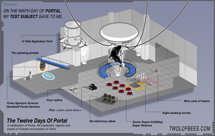 On The Ninth Day Of Portal