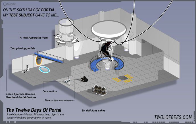 On The Sixth Day Of Portal
