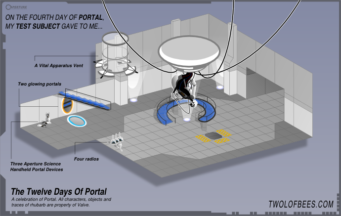 On The Fourth Day Of Portal