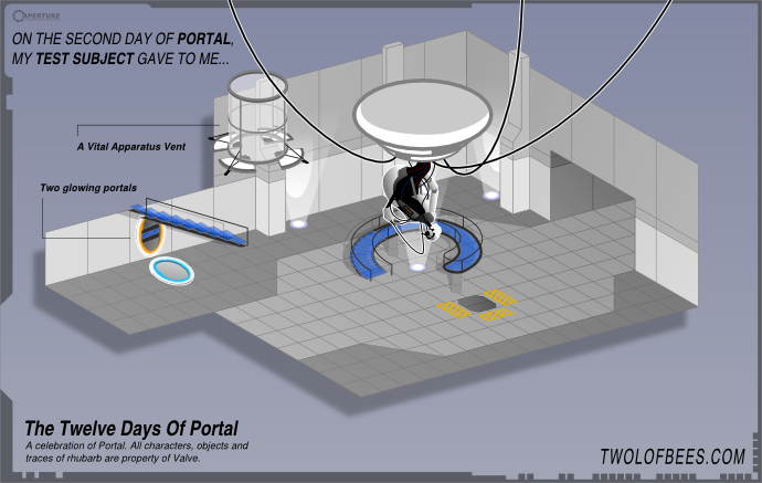 On The Second Day Of Portal